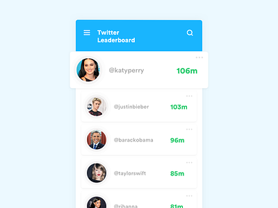 Daily UI #19 - Leaderboard 19 chart daily ui leaderboard twitter