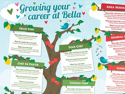 Growing Your Career flat graphic illustration texture tree
