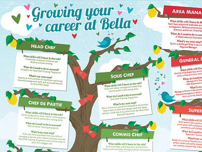 Growing Your Career