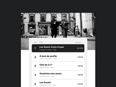 Daily UI 019: Leaderboard - Top-Rated French New Wave Films 019 blackandwhite dailyui design figma film french new wave helvetica leaderboard minimalism new wave truffaut ui ux vintage