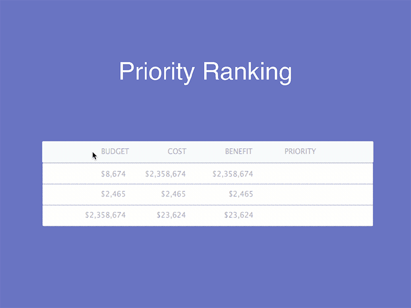Priority Ranking