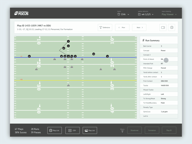 Plays Analysis Tool for PFF big data dashboard football interface design ipad javascript javascript d3 ux