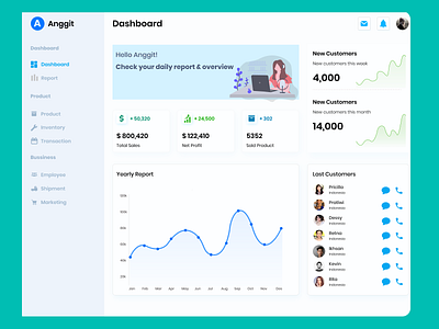 Financial Dashboard dashboad dashboard ui financial dashboard ui uidesign ux ui