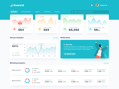 OSwald - Dashboard adobe xd chart dashboard flat illustrator