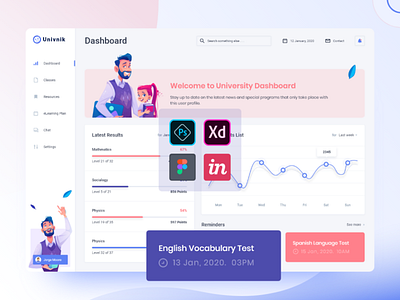 E-learning Platform Dashboard adobe xd chart dashboard e learning figma flat graphic illustrator logo platform sketch ui vector