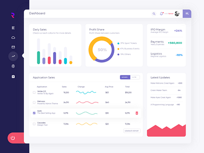 Sales Dashboard by Kaitlin Ro on Dribbble