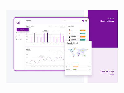 Web Application | Product Design crm dashboard desktop application experience interaction ui design userflow ux design web application workspace