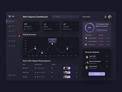 Workreport Dashboard