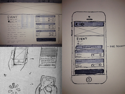Prototyping mobile process prototype ui user story ux wireframes