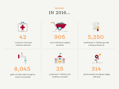 Icons for a Non-Profit that does Middle East Development