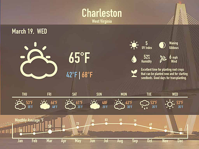 Weather Dashboard dashboard data visualization