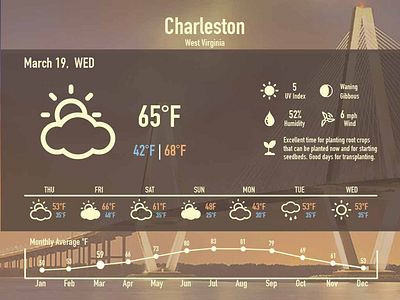 Weather Dashboard