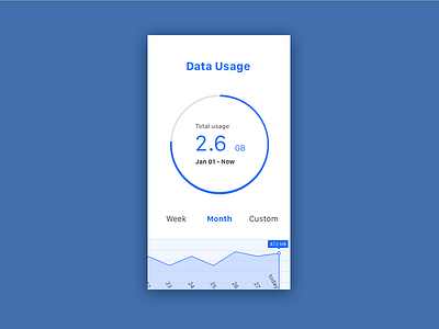 Daily ui 18 - Analytics Chart