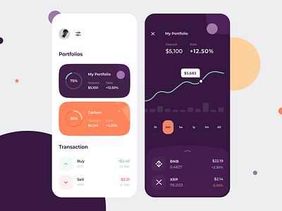 BitCo Cryptowallet Redesign App