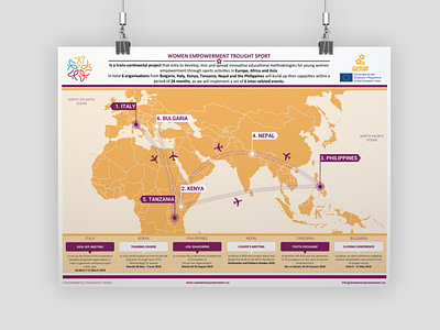 Women Empowerment Through Sports Map