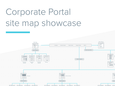 Site map showcase ia information architecture sitemap usability userflow ux