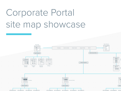 Site map showcase