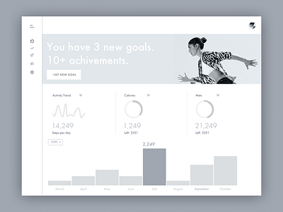 Fitness Dashboard Wire app charts clean dashboard fitness graph sports tracking ui wire wireframe