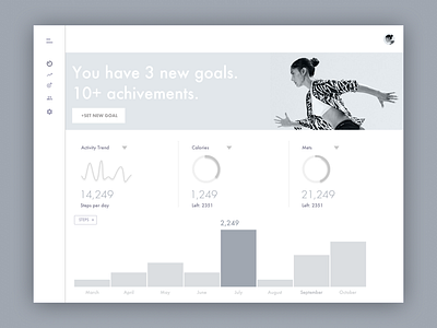 Fitness Dashboard Wire