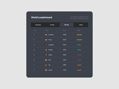 Daily UI Challenge : 019 Leaderboard adobexd dailyui leaderboard ui