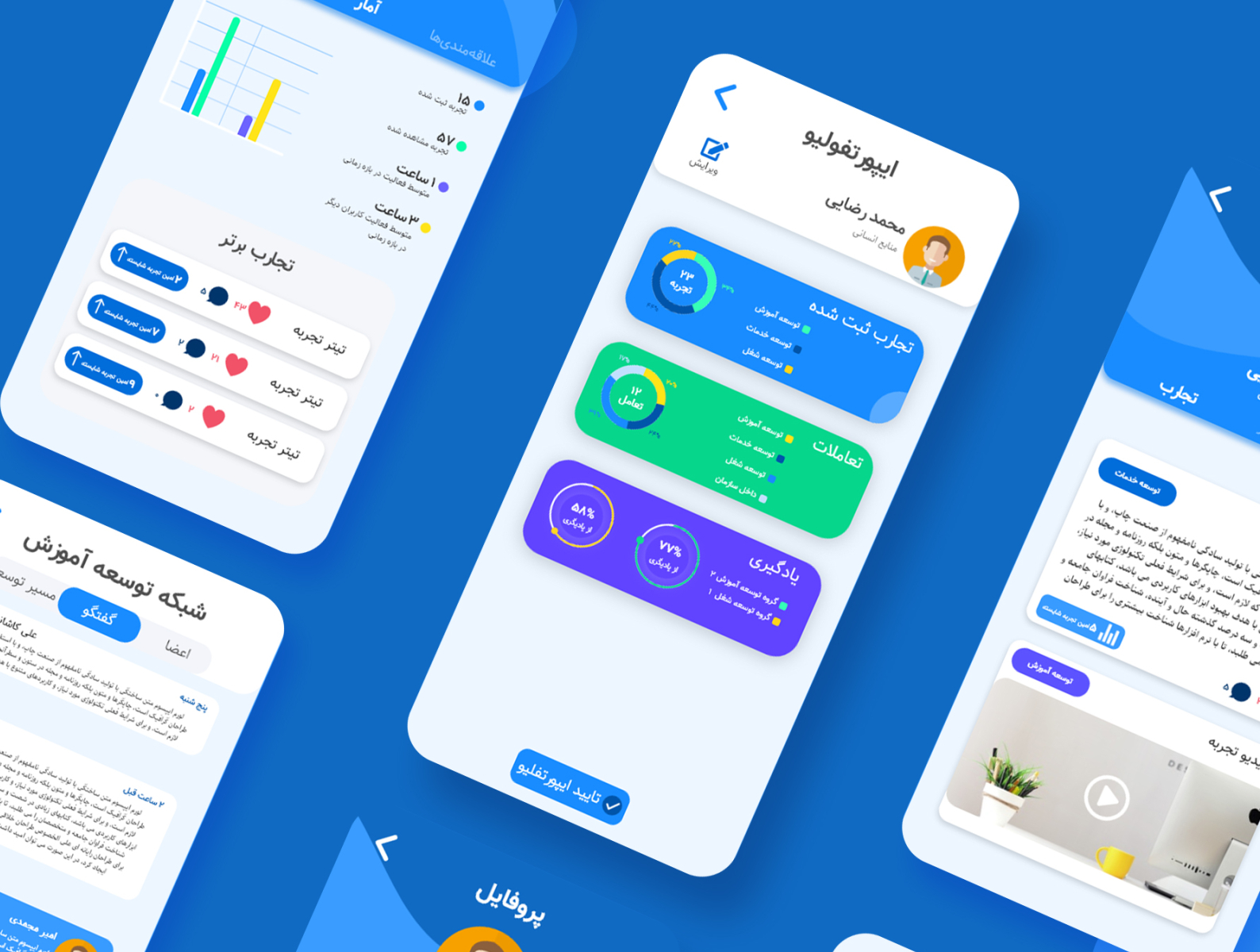 Employee Social Network by Amir Khoshnevis on Dribbble