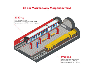 Moscow Metropolitan 85 years! ai art brand celebration characteristics composition design illustration isometric logo metro moscow subway tube underground vector