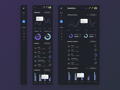 Mob - Analytics - Ipad & Mobile activity app bank banking app chart colors dashboard design digital finance menu minimal responsive responsive design statistic statistics ui ux web web design