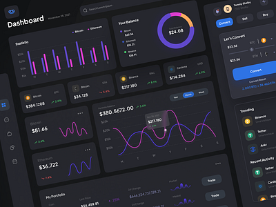 Cryptod - Cryptocurrency Dashboard by Sultan Adi for One Week Wonders ...