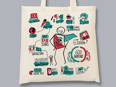 Flupa ux days tote bag bag conference goodies sketchnote