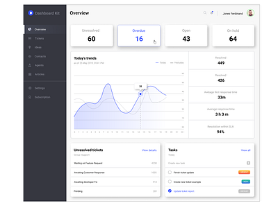 Dashboard Kid app design icon illustration minimal ui ux vector web website