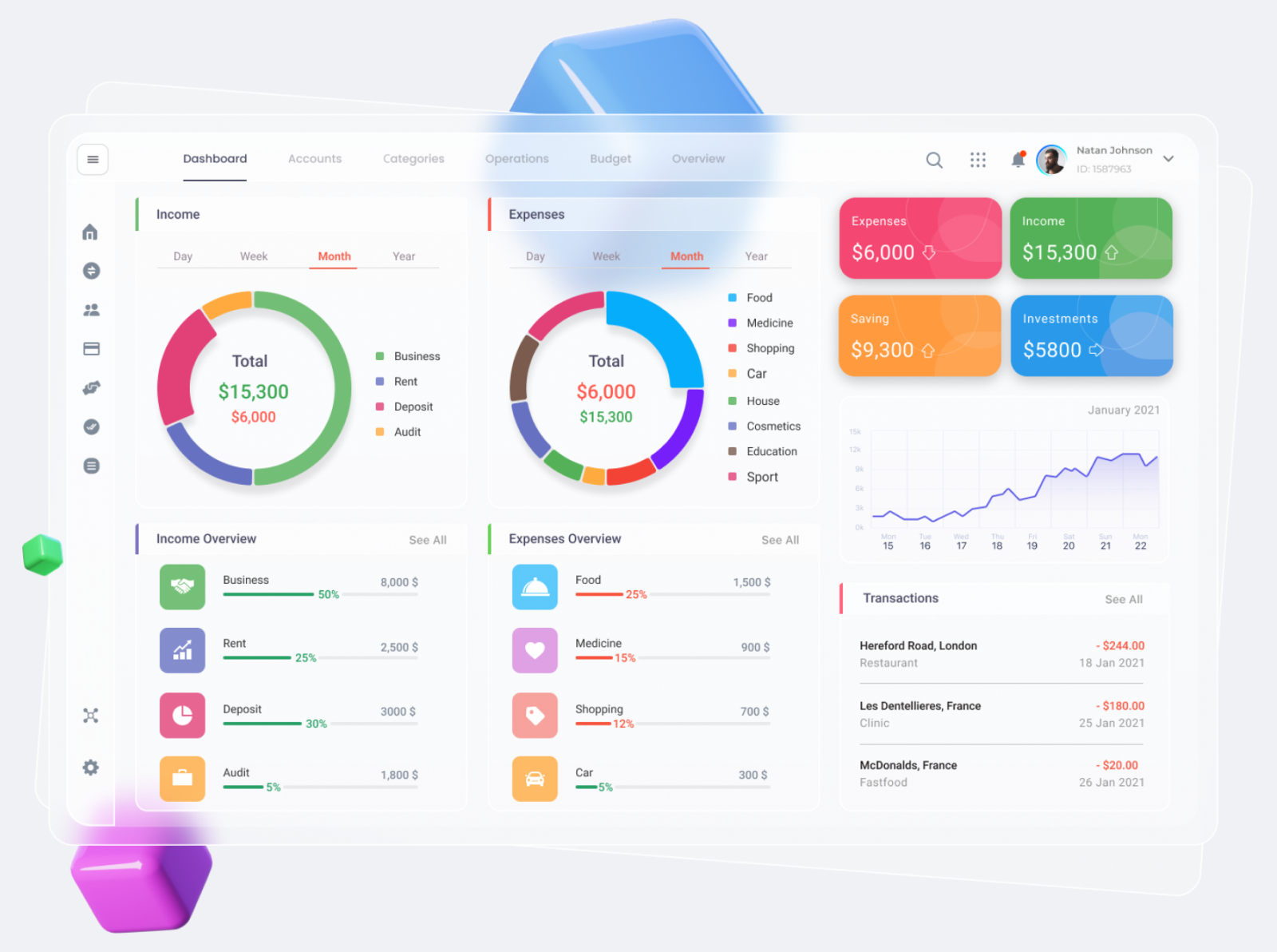 UI/UX Dashboard Saas Platform by Dmitry Sergushkin on Dribbble