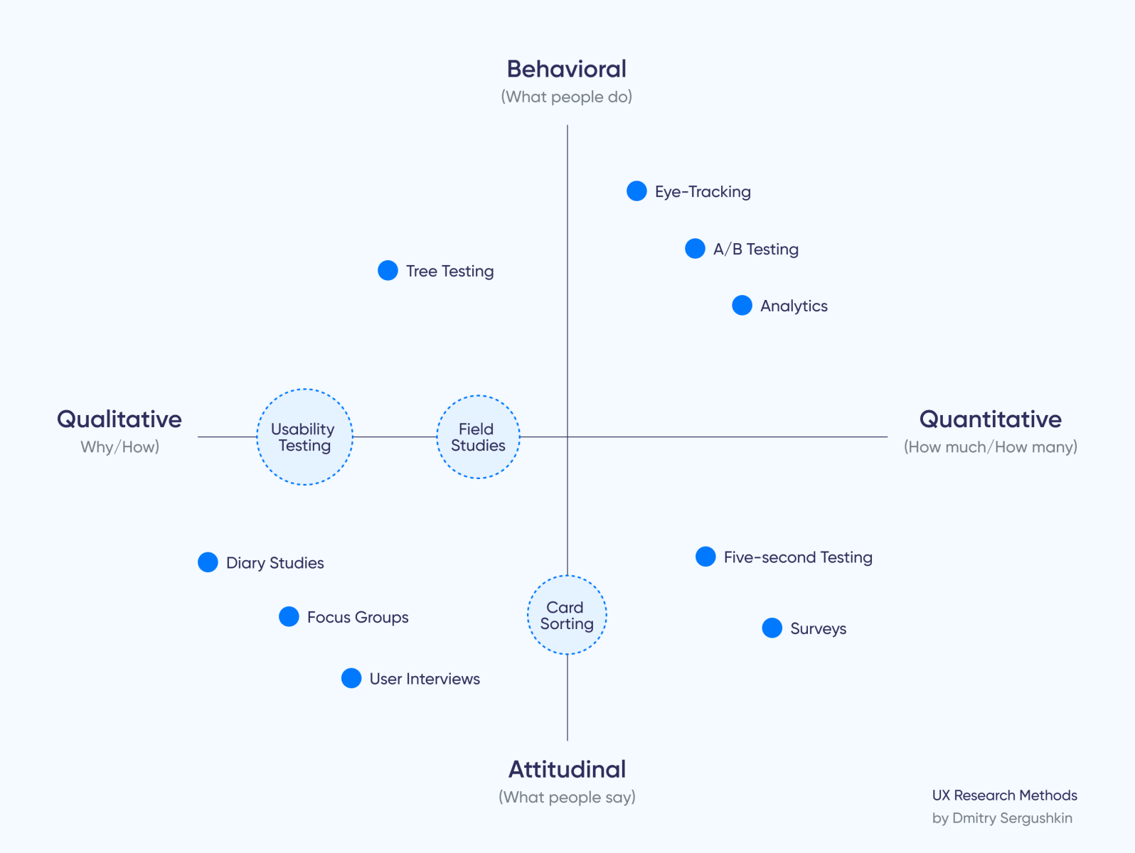 ux research objectives examples