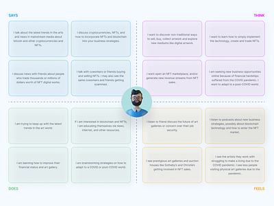 Empathy map | NFT Marketplace