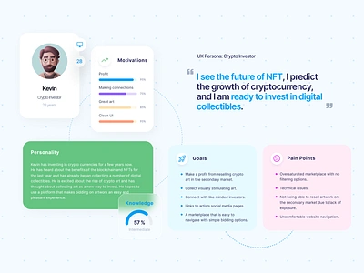 UX Persona | UX Research NFT Marketplace design minimal sergushkin ui ux ux persona ux research web website