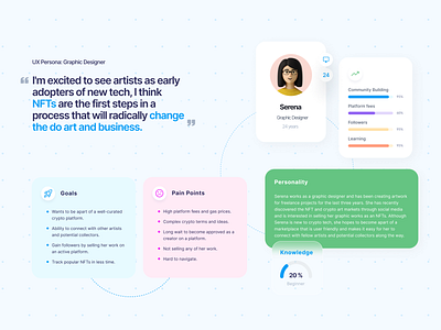 UX Persona | NFT Marketplace