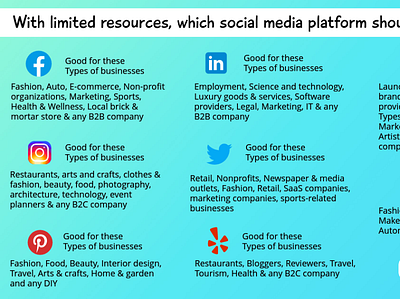 Which Social Media Platform is Right for your Business? social media social media ads social media marketing social media marketing services