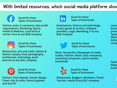 Which Social Media Platform is Right for your Business?