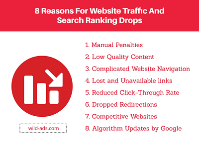 Why did my website ranking drop?