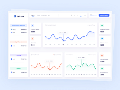 Crypto/Defi Dashboard admin app branding chart crypto dashboard defi design graph illustration logo mobile ui ui design uiux ux