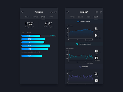 Sports Results Page 02 black，guardian blue data form icon logo map movement running ui