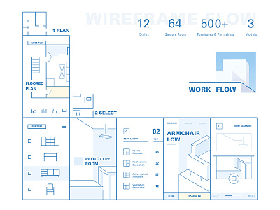 Wireframe Flow of Furnishing Assistant app 3d bed gesture living room sideslip slip vr
