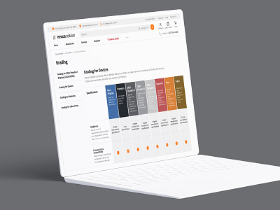 Grading page for NexusCellular website. Store 2021