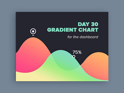 Day 030 — Chart chart daily100 dailyui day030 free freebie gradient graph ui ux