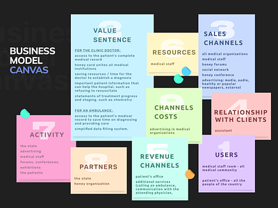 Business model canvas branding business model canvas creative design graphic design mobile app product designer ui uidesign ux ux designer ux research uxdesign website