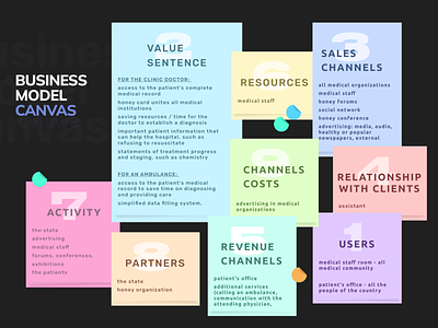 Business model 
canvas