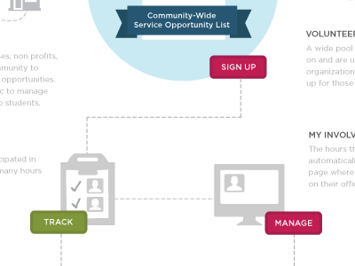 Service Management Graphic Close Up