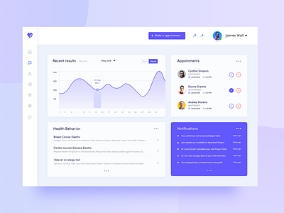 Dashboard Design Concept (Healthcare)