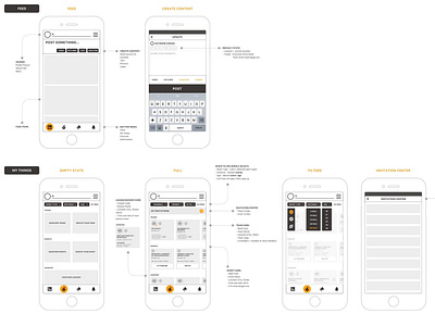 Mobile Flow Wireframes