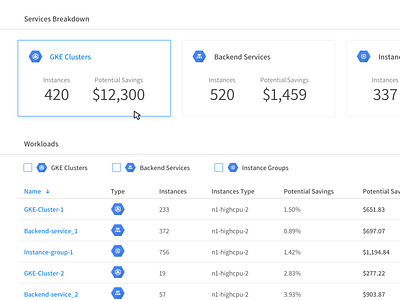 Resource Analyzer cards ui dashbaord dashboard design data visualisation table table ui ui