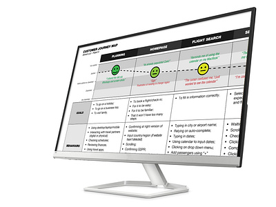 Customer Journey Map